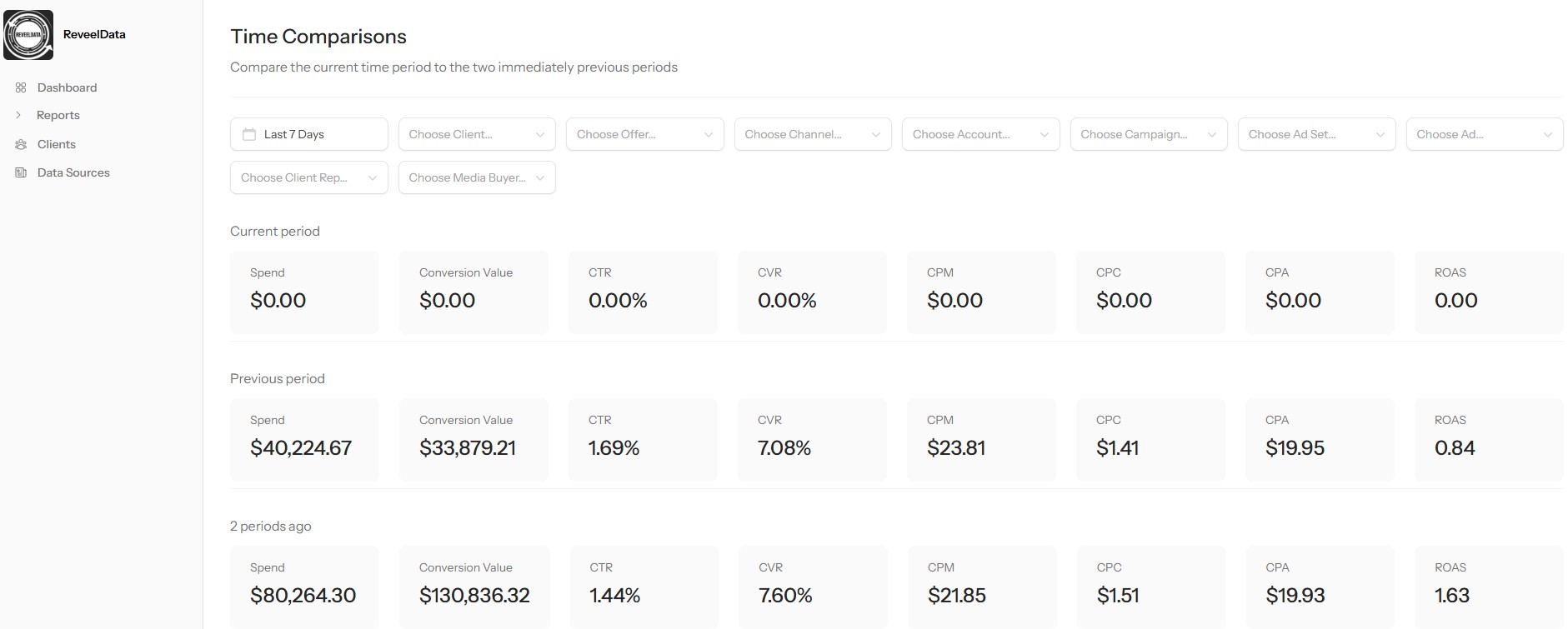 ReveelData Time Comparisons Dashboard - Current period, Previous Period, 2 Periods Ago